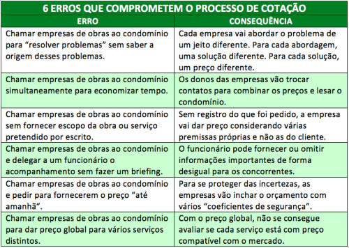 artigo 1-tabela-6 erros cotação