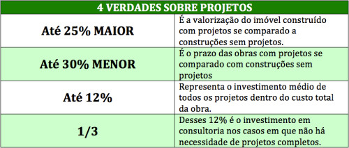 artigo 2-tabela-4 verdades sobre projetos